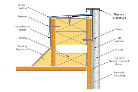 plaster parapet cap flannery trim