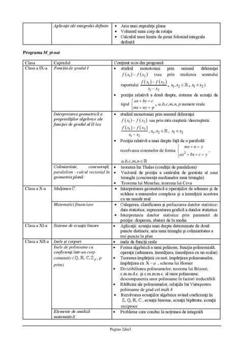 Matematica Bacalaureat Evaluare Nationala Variante