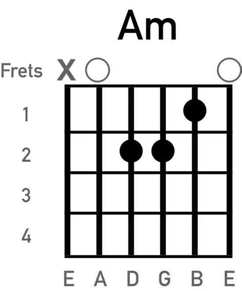 8 Simple Guitar Chords That Beginners Can Play