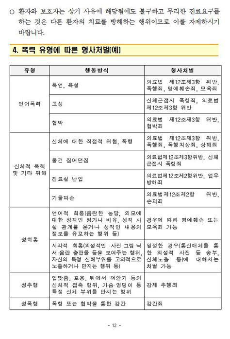 법률 안전한 진료환경을 위한 가이드라인의료기관 내 폭언·폭행 예방 및 대응방안 일반자료실 수원시의사회