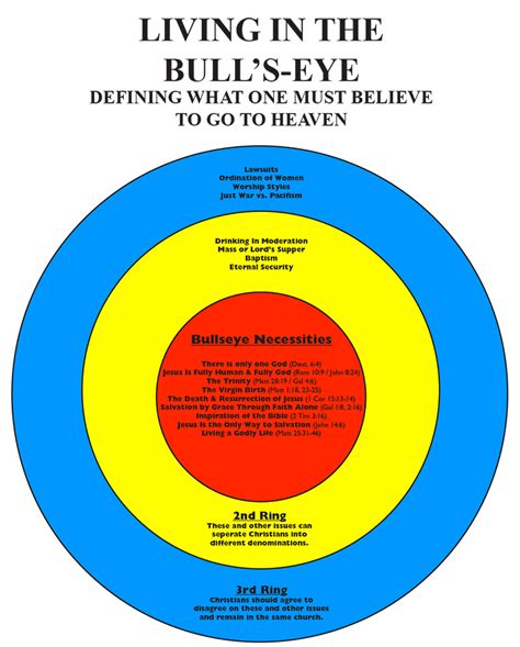 Living In The Bulls Eye Study