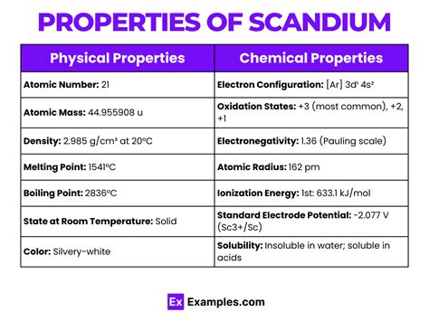 Atomic Radius Of Scandium Atomic Radius Of Elements With Periodic