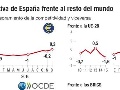 Itc En Cinco D As