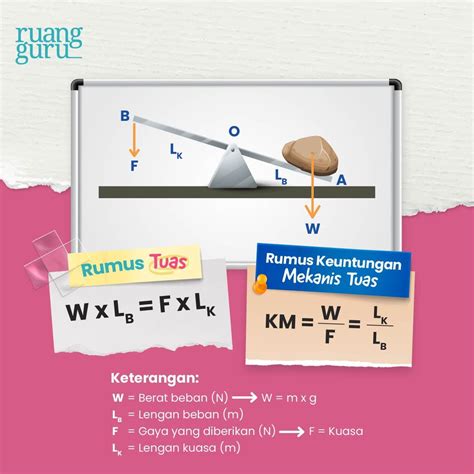 Mengenal 3 Jenis Tuas Fungsi Ciri Ciri Contohnya Fisika Kelas 8