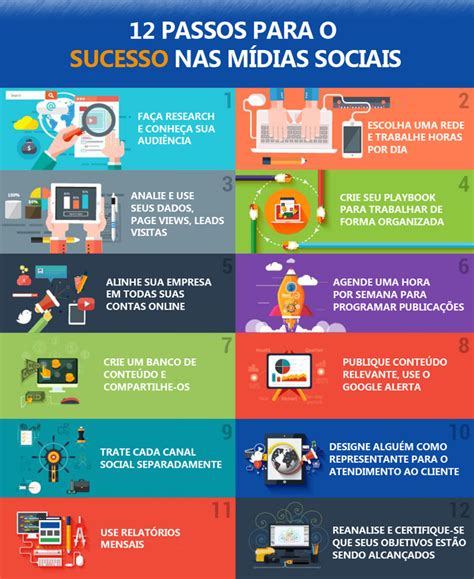 12 Passos Para O Sucesso Nas Mídias Sociais Infográfico Digital