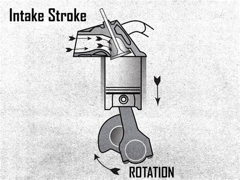 The Four-Stroke Intake Stroke | Cycle World