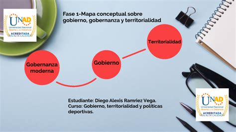 Fase Mapa Conceptual Sobre Gobierno Gobernanza Y Territorialidad By