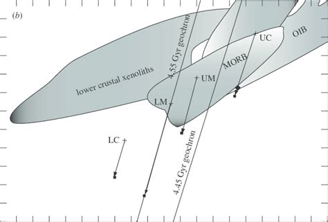 Cont B Effects Of Continuous Coremantle Interaction Squares Show