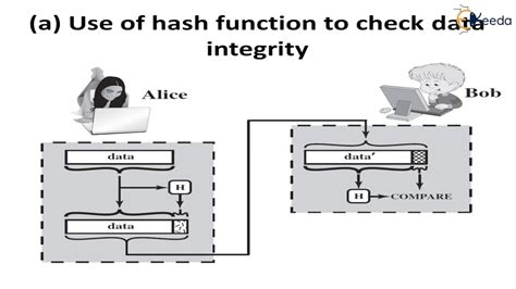 Hash Function Cryptography And System Security Youtube