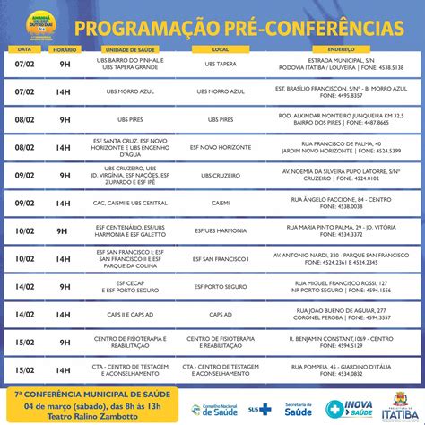 Pré Conferências Da Saúde Em Itatiba Começam Nesta Terça 07 02