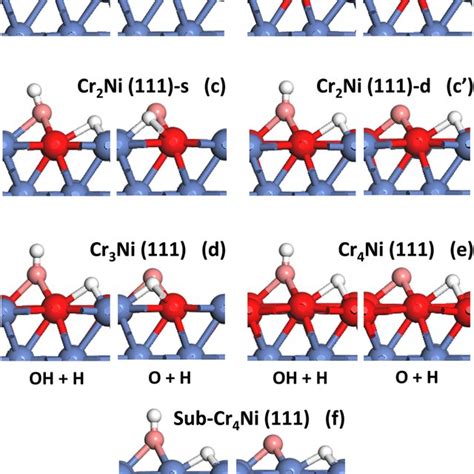 Side Views Of The Most Stable Atomic Configurations For Co Adsorption