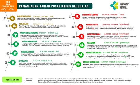 Infografis Pemantauan Harian Pusat Krisis Kesehatan 22 02 2019