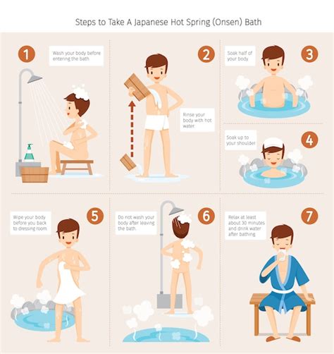 Pasos para tomar un baño de aguas termales público japonés onsen