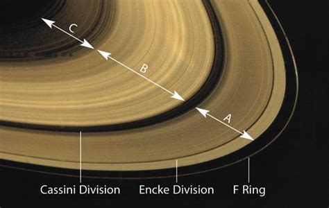 Viewing Saturn Guide: The Planet, Rings and Moons | Sky & Telescope