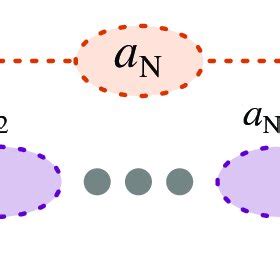 Schematic Of Kitaev Chain In The Majorana And Bond Representation With