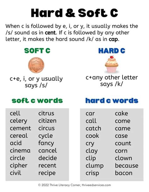 Teaching The Sounds Of G Hard G And Soft G Free Charts