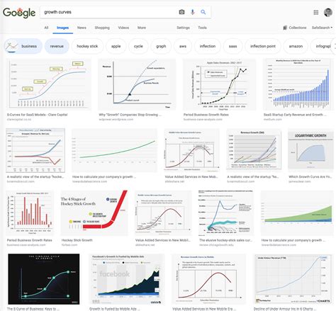 What Is A Growth Curve Model