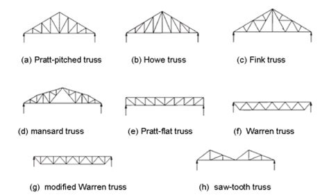Leisure buildings - SteelConstruction.info