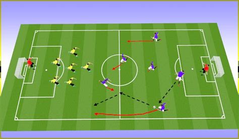 Football Soccer Academy V V Tactics And Formations Small Sided