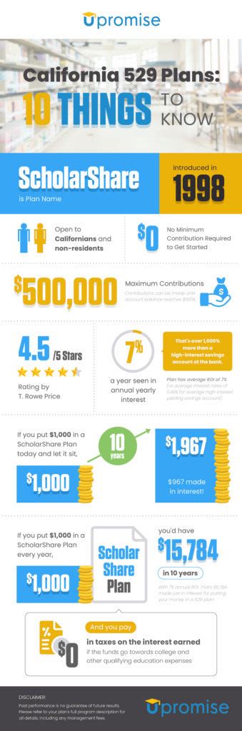 plan california scholarshare