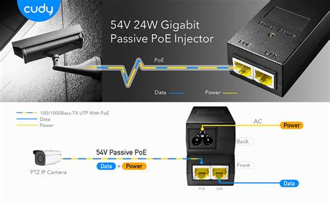 Amazon Cudy Inyector Poe Gigabit Pasivo De V Y Vatios