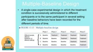 Single Subject Experimental Research PPT