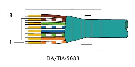 Wiring Diagram Crossover Pinout Side One Two Rj45