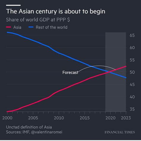 IL GRANDE BLUFF XXI Secolo USA Vs Cina