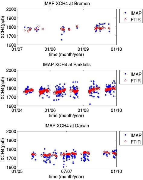 Daily Averaged Time Series Of Paired IMAP And TCCON FTIR XCH 4 At