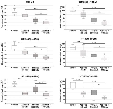 Ijms Free Full Text Aurora B Kinase Inhibition By Azd1152