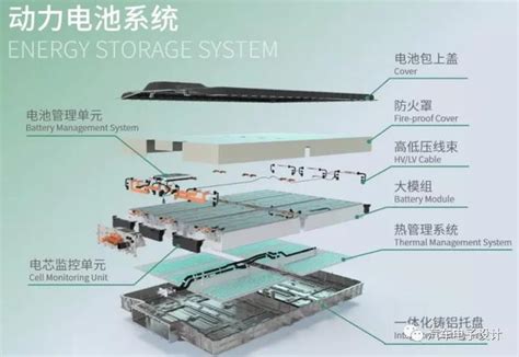 电池pack结构新能源汽车最新的电池设计，大模组pk Ctp Csdn博客