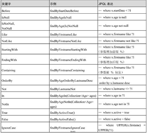 Spring Data Jpa系列2：springboot集成jpa详细教程，快速在项目中熟练使用jpa 是vzn呀 博客园