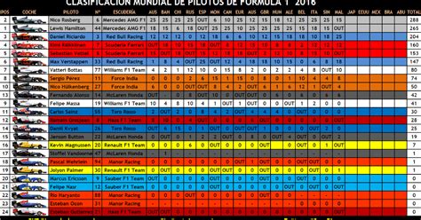 Clasificacion Pilotos Soy F1