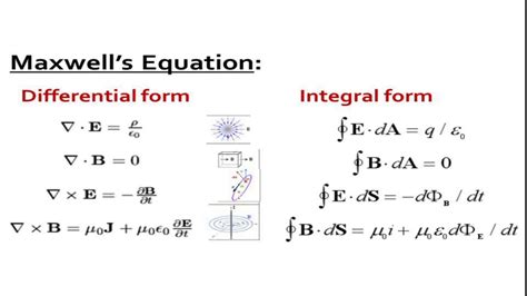 Maxwell S Equations Youtube