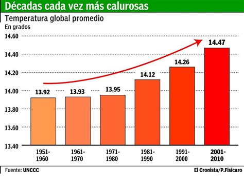 En El A O M S Caliente De La Historia Se Tensa La Cumbre Del Cambio