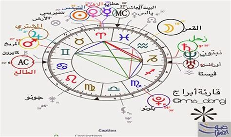 الخارطة الفلكية خريطة الابراج