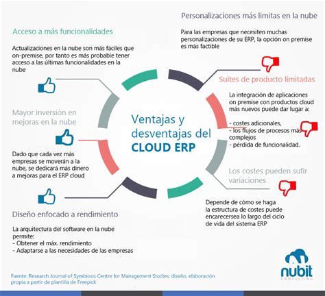 Tipos De Programas Erp Ventajas Y Desventajas Mobile Legends