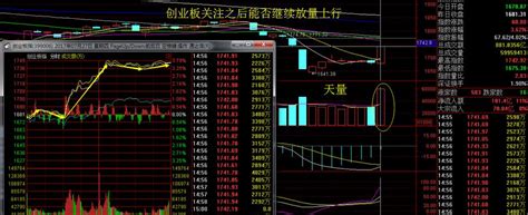 創業板出乎意料的暴力——騎牛看熊7月27日淘金收評 壹讀