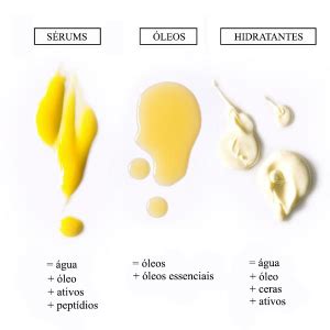 Sérum Ou Hidratante Primeiro - Sérum facial ou hidratante: qual a diferença que vai mudar sua pele?