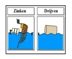 Drijven En Zinken Zoeken Leermiddelen KlasCement