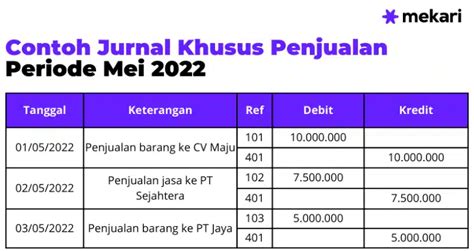 Jurnal Khusus Pengertian Manfaat Contoh Dan Cara Mencatat