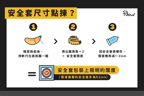 2024安全套懶人包｜condom尺寸款式點揀？佩戴技巧 常見錯誤 Flow