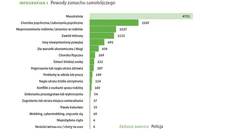 Polska W Z Ej Kondycji Psychicznej Wi