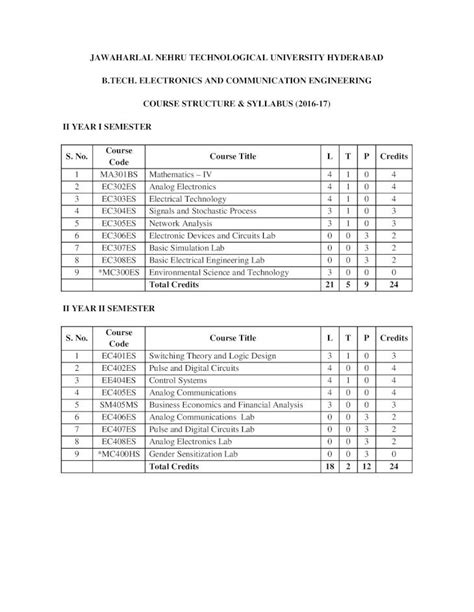 PDF ELECTRONICS AND COMMUNICATION ENGG Applications Of PDE