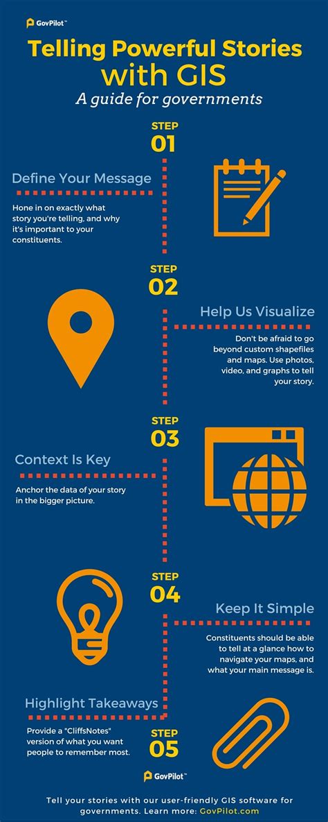 How To Tell Your Story With Gis Infographic