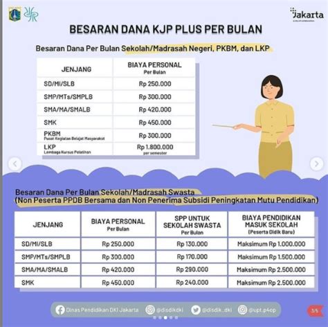 Pendataan Kjp Plus Tahap Ii Dibuka Ini Besaran Dana Yang Diterima Siswa