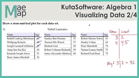 Kutasoftware Algebra 1 Visualizing Data Part 2 Youtube