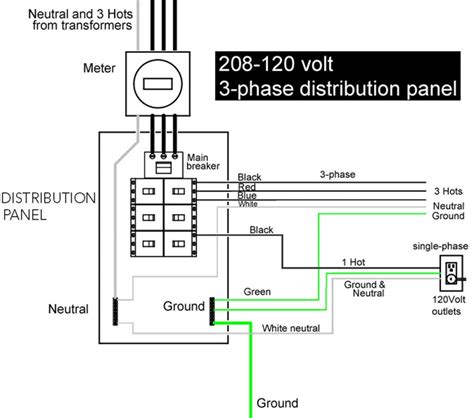 440 Volts Wiring Diagrams