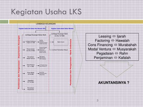 Dasar Hukum Pegadaian Konvensional Hukum