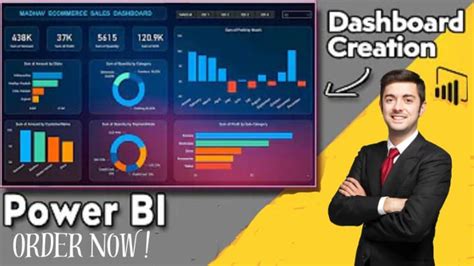 Create Interactive Power Bi Dashboards And Visualizations By